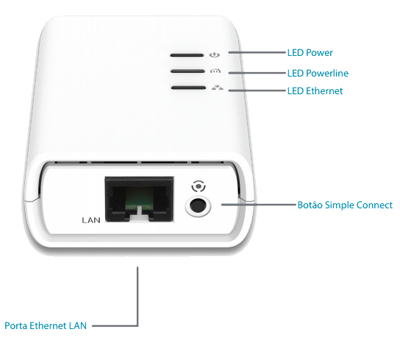 Repetidor Wireless PowerLine D-Link DHP-W311AV 300Mbps