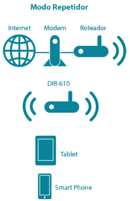 Roteador sem fio D-Link DIR-610 N150 150 Mbps