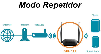 Roteador e repetidor D-Link DIR-611 300Mbps WiFi 10dBi 