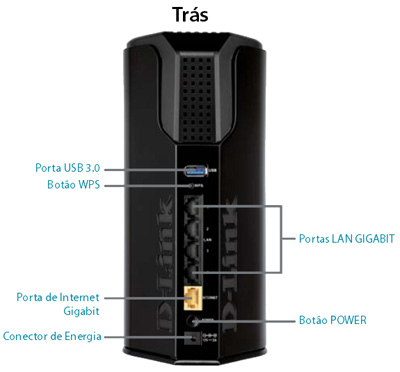 Roteador Cloud D-Link DIR-868L AC1750 dual band 1,3Gbps