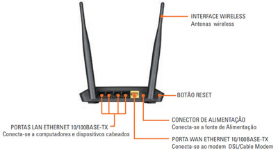 Roteador D-Link Cloud DIR-905L 300Mbps p/ acesso remoto