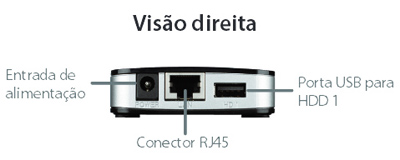NAS NVR Gravador vdeo D-Link DNR-202L p/ 4 cmeras IP