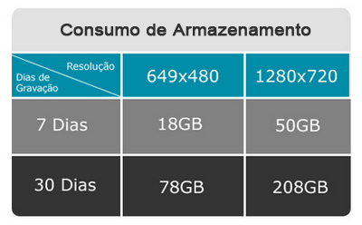 NAS NVR Gravador vdeo D-Link DNR-202L p/ 4 cmeras IP