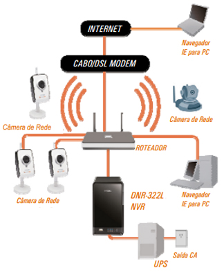 NAS de vdeo (NVR) SecureCenter D-Link DNR-322L 9 cmer