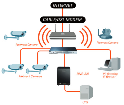 NAS de vdeo, NVR SecureCenter D-Link DNR-326 9 cmeras