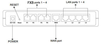 Gateway VoIP D-Link DVG-5004S p/ 4 linhas, 4 portas LAN