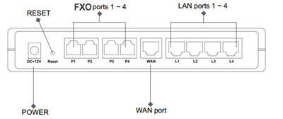 Gateway VoIP D-Link DVG-6004S p/ 4 linhas, 4 portas LAN