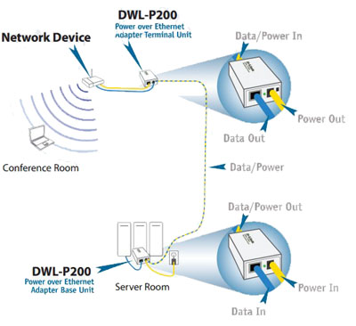 Adaptador PoE D-Link DWL-P200 5V ou 12V base e terminal