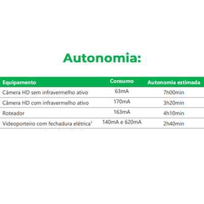 Fonte Intelbras EFB 1201 12V 1A P4 c/ Bateria 2,5Ah