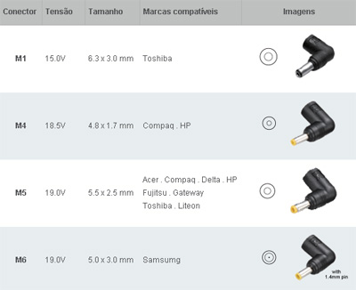 Fonte universal p/ notebook, Comtac 9227 R.02 65W