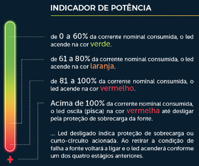 Fonte 12V-14V MCM FON1151-RS1 10A indicador de potncia