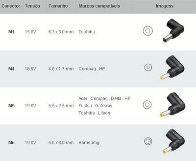 Fonte universal p/ notebook, Comtac 9228 R.02 90W