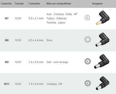 Fonte universal p/ notebook, Comtac 9228 R.02 90W