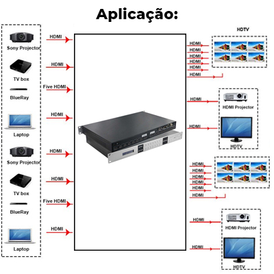 Matrix HDMI 4K 2K com 8 entradas e 8 sadas Flexport