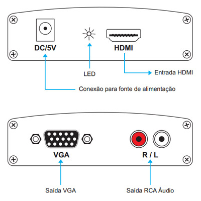Conversor HDMI para VGA Flexport FX-HCV01 c/ udio