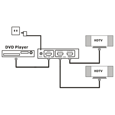 Splitter HDMI 1 para 2 full HD 3D Flexport FX-HSP0102B