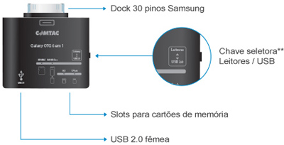 Conversor OTG Galaxy Comtac 9240 c/ 6 funes, SD card 