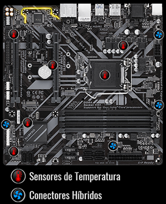 Placa me Gigabyte H370M DS3H LGA1151 DVI HDMI DP USB31