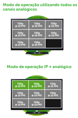 Gravador DVR Intelbras HDCVI 1008 8 cmeras, trbrido