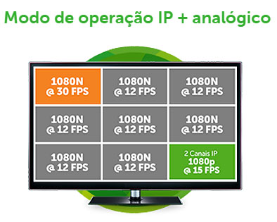 Gravador DVR Intelbras HDCVI 1008 G2, 8 cme. trbrido