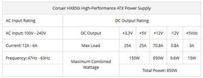 Fonte ATX 850W p/ PC profissional, Corsair HX850I Plati