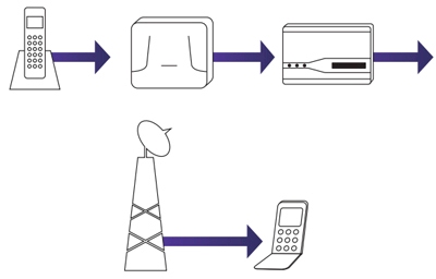 Interface de celular p/ PABX Intelbras ITC 4000i 4 band