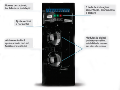 Sensor digital ativo c/ duplo feixe Intelbras IVA 3060