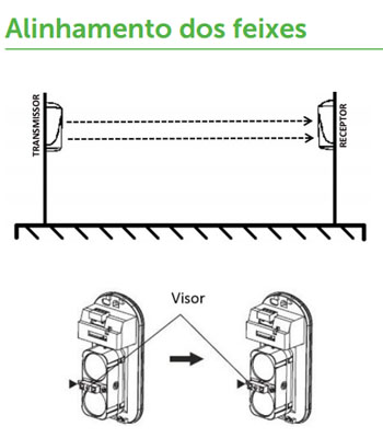 Sensor digital ativo c/ duplo feixe Intelbras IVA 3070X