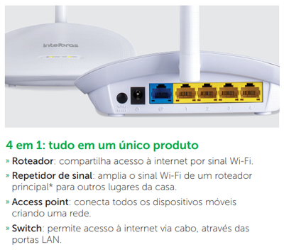 Roteador WiFi Intelbras IWR 1000N N 150 Mbps 5dBi