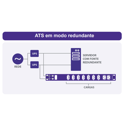 Chave automat. transferncia energia ATS, Logmaster 20A