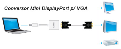 Conversor mini DisplayPort p/ VGA Comtac 9283 1920x1200
