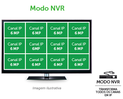 DVR 08 Canais Intelbras MHDX 3108 Full HD Multi HD