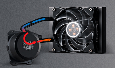 Cooler CPU Cooler Master MasterLiquid ML120L RGB univer