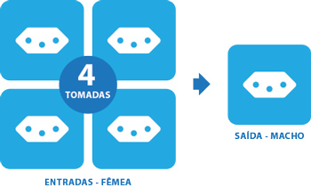 Multiplicador de tomadas Comtac 9224 10A p/ 4 plugues