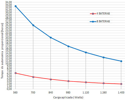 Nobreak 2KVA 1400W MCM NBK 2000I Stronger BIV/115V