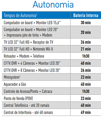 Nobreak SMS New Station Expert 700VA (350W) biv./115V