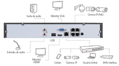 Gravador vdeo digit.NVR Intelbras NVD1008P 8 cmeras