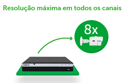 Gravador CFTV IP-NVR Intelbras NVD 3108 P 8 canais PoE