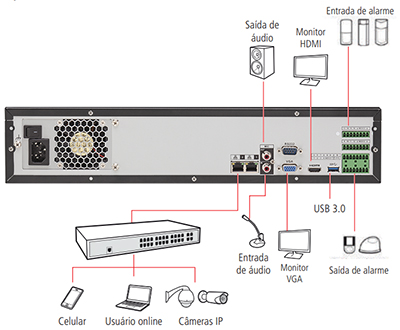 Gravador de video Intelbras NVD 7132 4K 32 canais 8HDs 