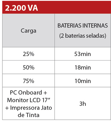 Nobreak  SMS Power Vision NG 2200VA 1364W Monovolt/220V