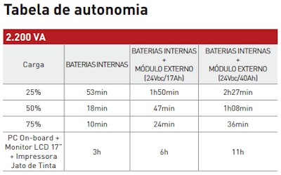 Nobreak  SMS Power Vision NG 2200VA 1364W Monovolt/220V