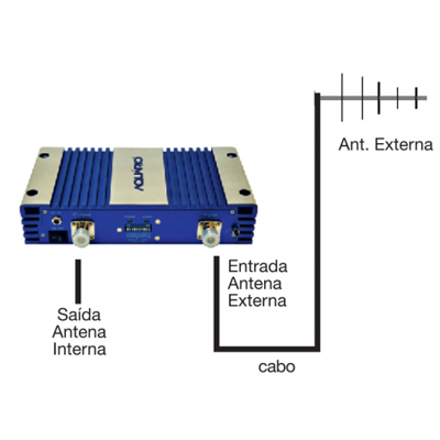 Repetidor sinal de celular Aquario RP-1870 1800MHz 70dB