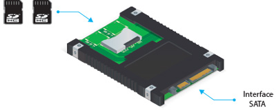 Conversor SATA 2,5p. para 2 cartes SDHC Comtac 9289