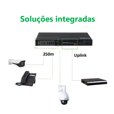 Switch 16 portas fast POE Intelbras SF 1822 HI-POE 2pGb