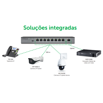 Switch desktop 9 portas Intelbras SF 900 POE 97W 250m