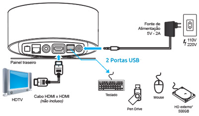 Smart TV Box c/ Android e Sharecenter, Comtac 9276 HDMI