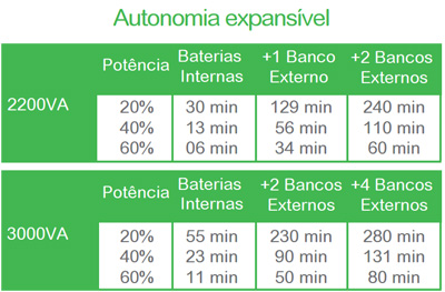 Mdulo de bateria APC SMC24XLBP-BR 24V, 36Ah