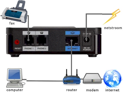 Adaptador com 2 telefones (FXS), Cisco SPA112, 1 WAN
