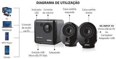 Sistema de som 2.1 K-Mex SS-L203 15W RMS c/ USB microSD