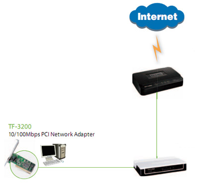 Placa rede PCI TP-Link TF-3200 10/100Mbps alto perfil